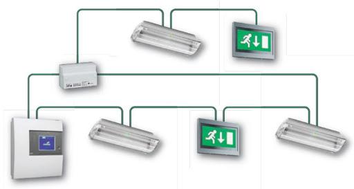 Sistema De Iluminação De Emergência
